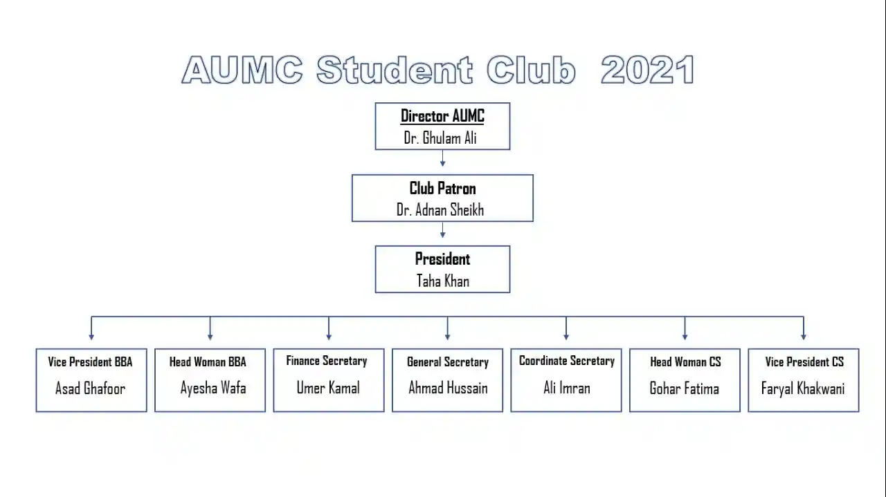 AUMC Student Club